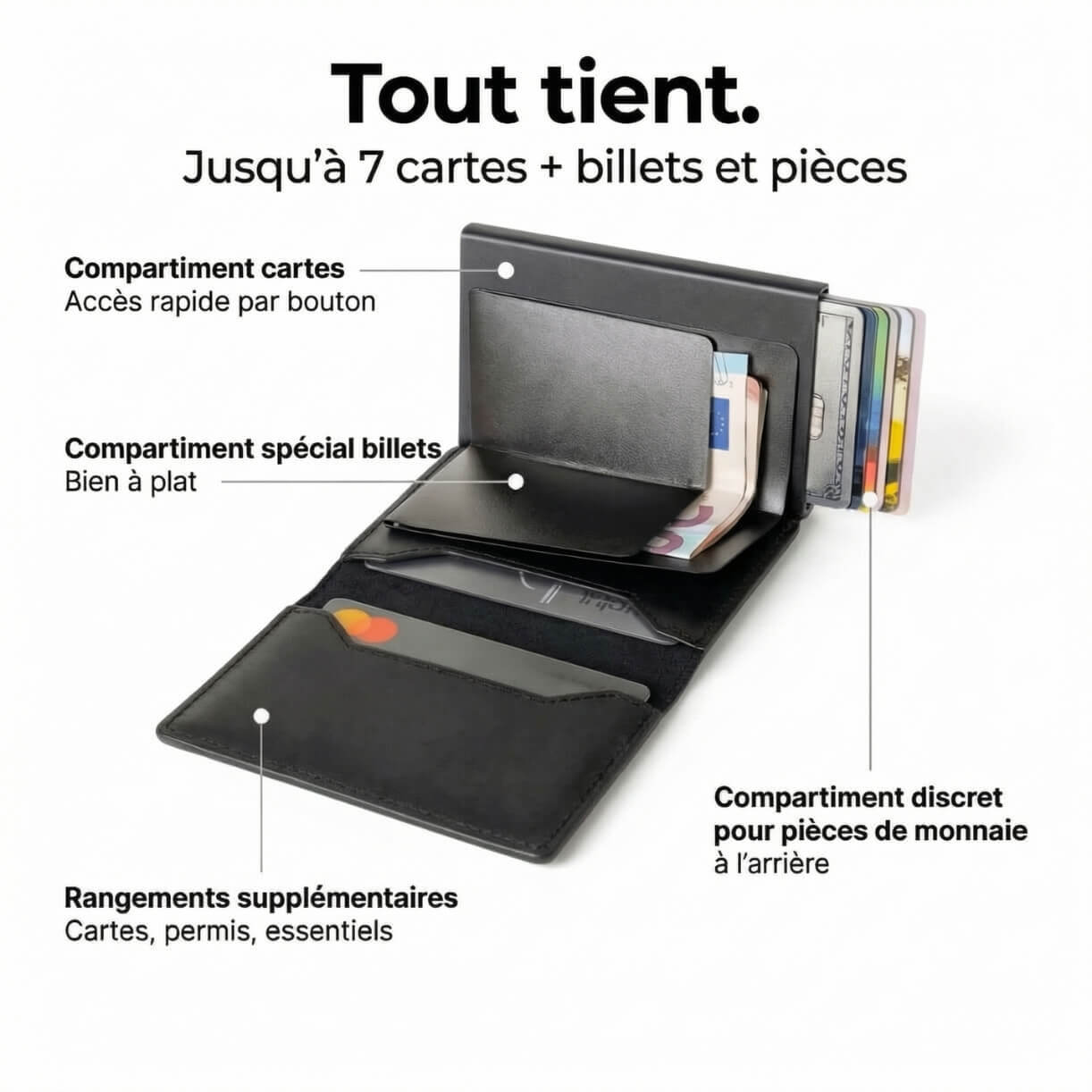 Portefeuille RFID
