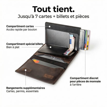 Portefeuille RFID